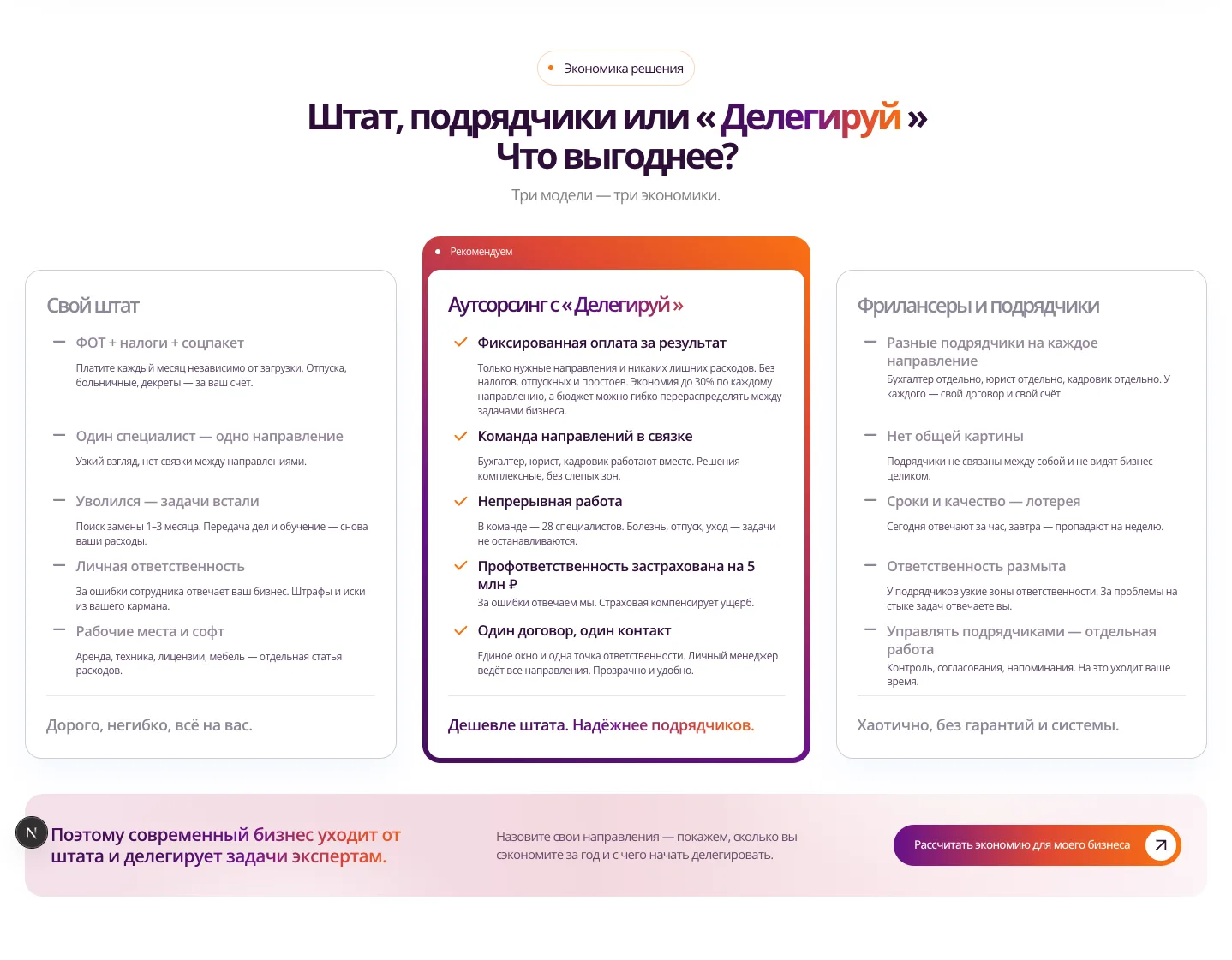 Блок сравнения: штат, подрядчики или «Делегируй»